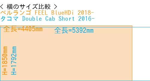 #ベルランゴ FEEL BlueHDi 2018- + タコマ Double Cab Short 2016-
